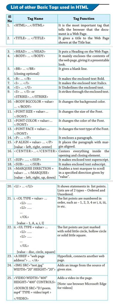 List of other basic HTML tags